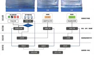 浓眉：当拉塞尔手感火热时 球还在天上我就已经起立了？